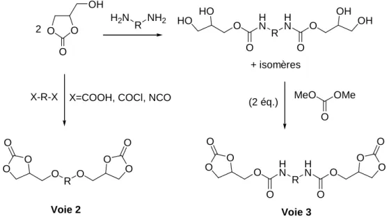 Figure 49.  Synthèse de dicarbonates cycliques à partir du carbonate de glycérol 