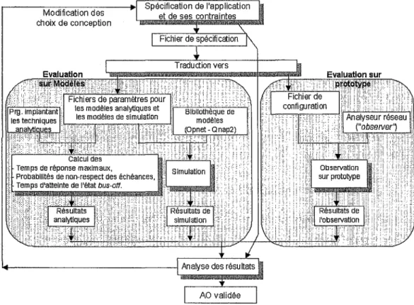 FIG.  2.1  -Le processus  de  validation. 