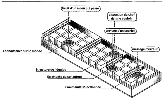 FIG.  6- Un  exemple  de  filtrage  suivant  le  contexte. 
