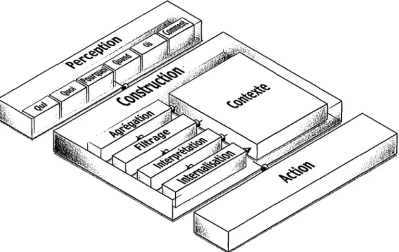 FIG.  7- Un modèle des étapes cognitives dans la construction de  la conscience de groupe