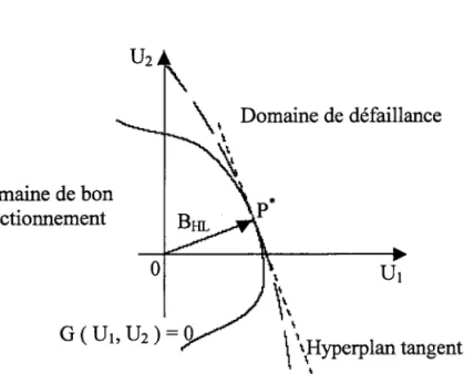 Figure No m.8  Différences entre I'approximation linéaire et quadratique