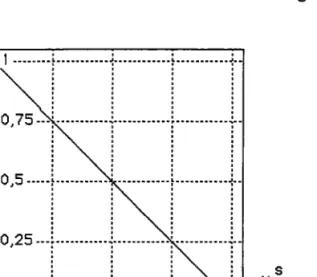 Figure No I.8 : conection de plasticité dans la méthode R6.