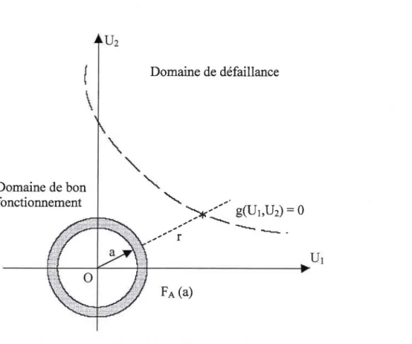 Figure Notr.7 Simulation  directionnelle