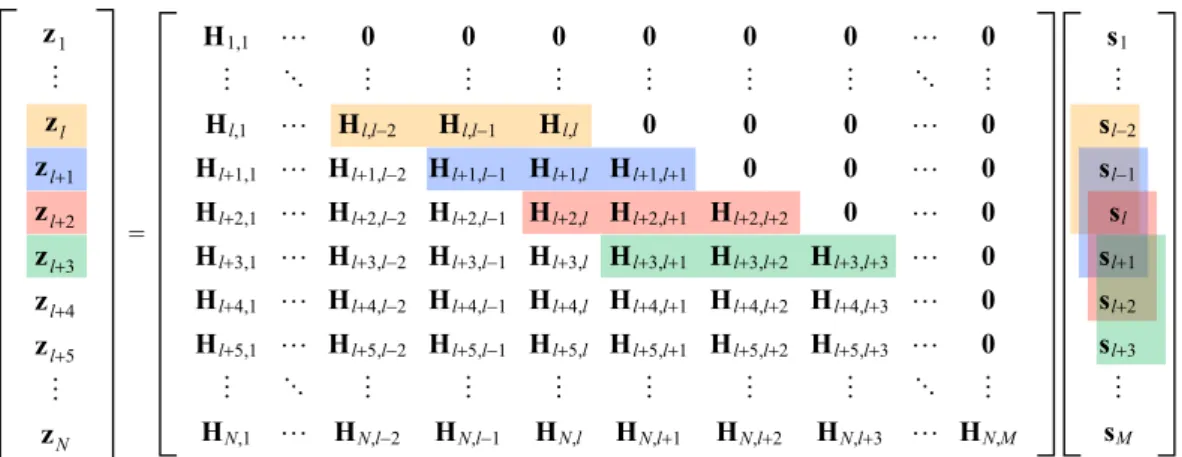 Fig. 1. Representation of time stepping through fixed-lag Kalman smoother. The subscripts indicate month numbers.Notice that observations are only sensitive to fluxes occurring in the same or previous months, and the l’th month of observations is therefore