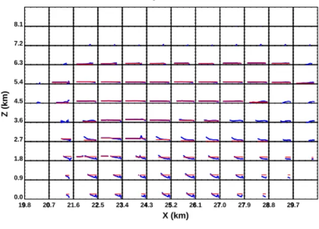 Fig. 10. As Fig. 9 but for H ∗ = 10 4 mol dm −3 atm −1 .