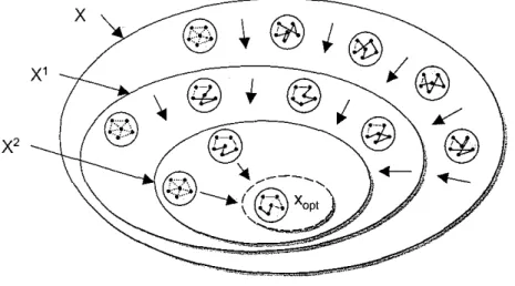 FIG. 2.2 - Approche constructive: réduction de l'espace de recherche