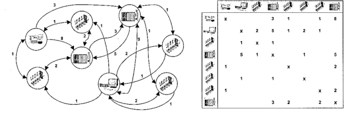 FIG. 3.1 - Représentation des communications