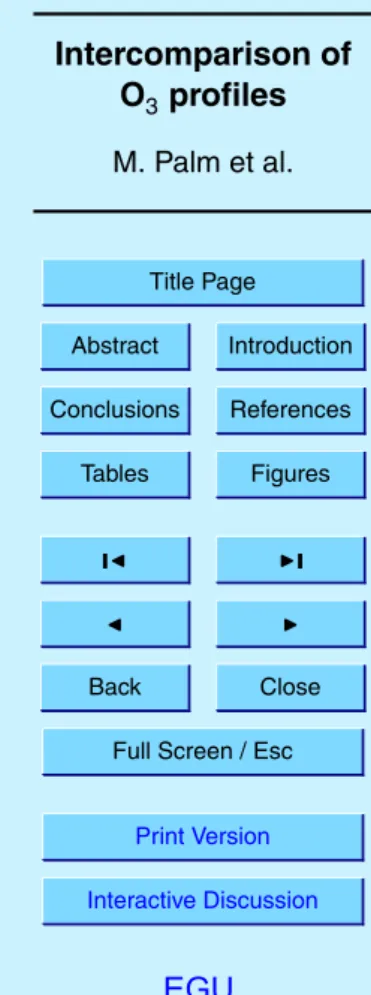 Fig. 7. Altitudes of the maximum of the retrieved volume mixing ratio.