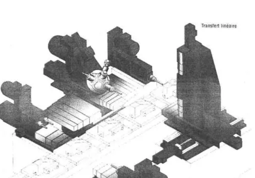 Figure 1-11 : Un exemple  de ligne de transfert avec têtes d'usinage  multiples (documentation  BSI)