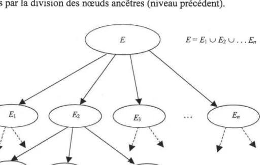 Figure 2-2 z Arbre d'énumération