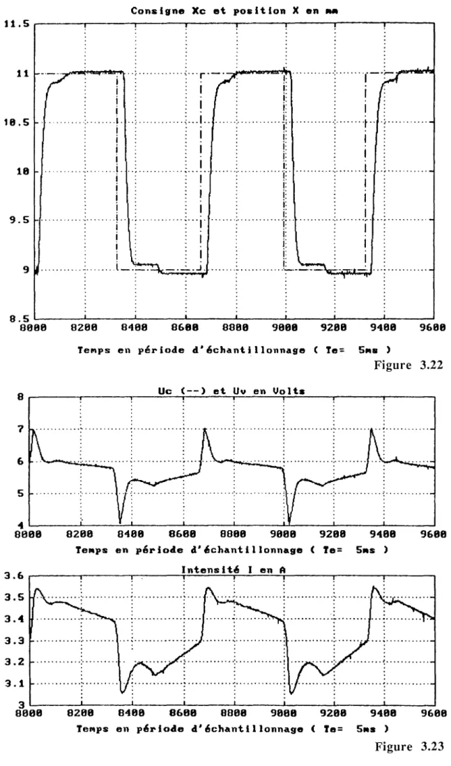 Figure 3.23o '• • • • • • • • ,' • • • • • • • • • • • • • #•·. ,. .. .. .~• •• •• ••• • • ,"