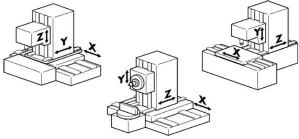 Figure  1.3. RMT modulaire (Koren 2010) 