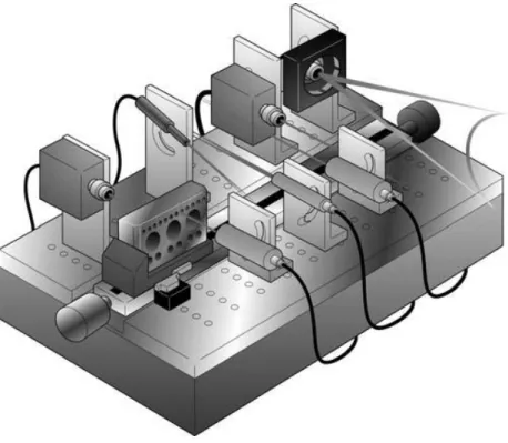 Figure  1.7. Une machine d'inspection reconfigurable (Koren 2010) 