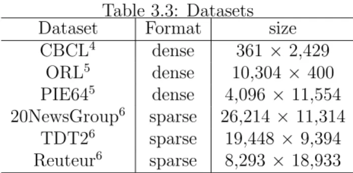 Table 3.3: Datasets