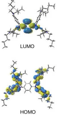 Figure S1. Frontier orbitals HOMO and LUMO at UB3LYP/6-31G* level for IR 1064. 