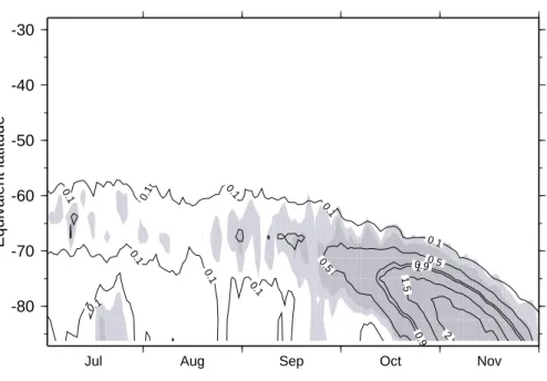 Fig. 9. Changes of the climatological zonal mean PSC I-NAT