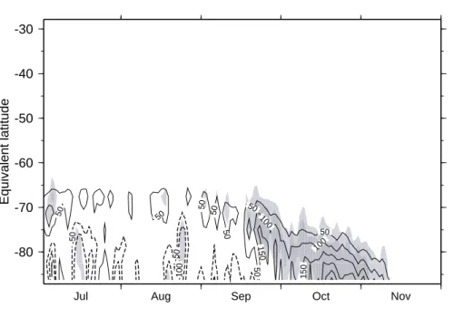 Fig. 10. As Fig. 9, but for PSC II-ICE ( ÚqÚ-Ý6Ü ).