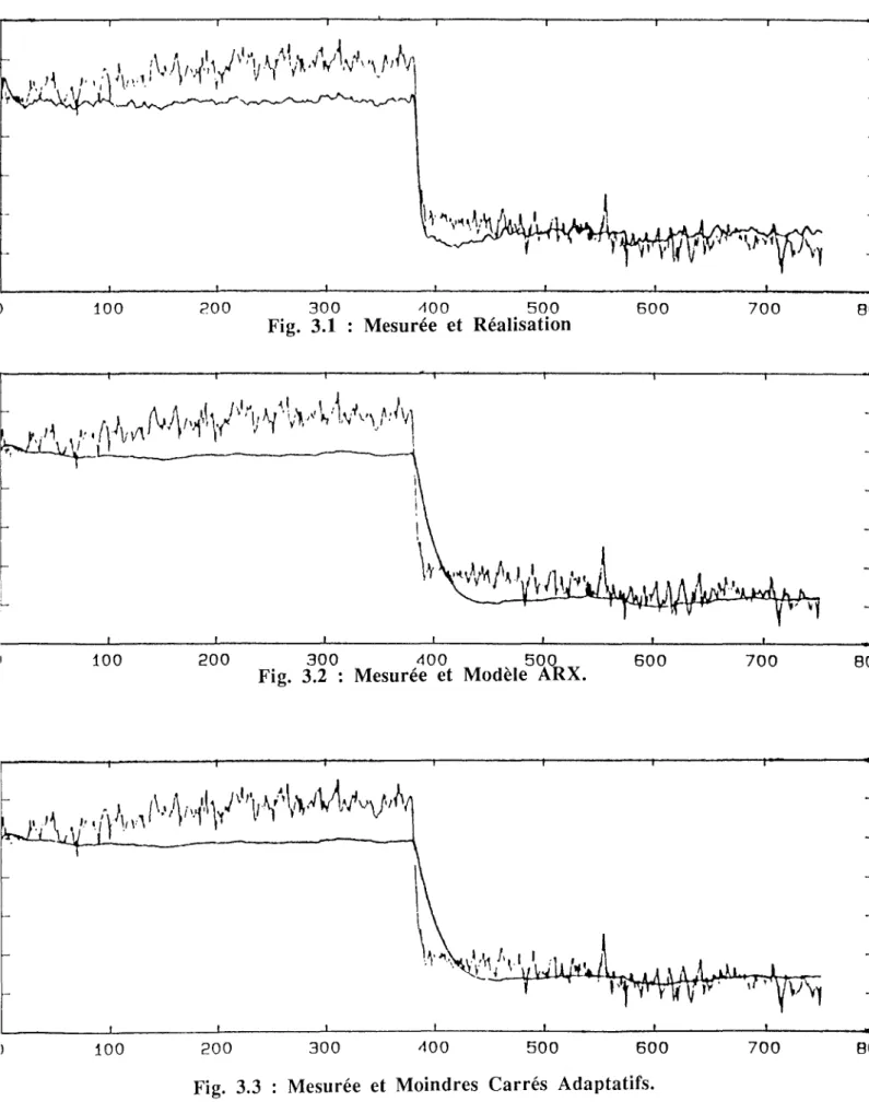 Fig. 3.1 : Mesurée et Réalisation 600 700 8C
