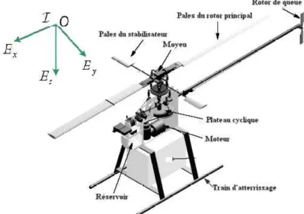 Figure 2.1: Composantes d’un hélicoptère