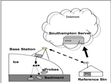 Figure 2-4 : Architecture générale du réseau (Padhy et al., 2005)  