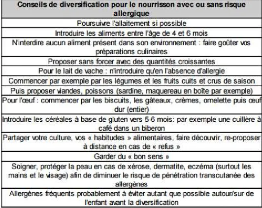 Tableau 2 : Conseils de diversification alimentaire du nourrisson [8] 