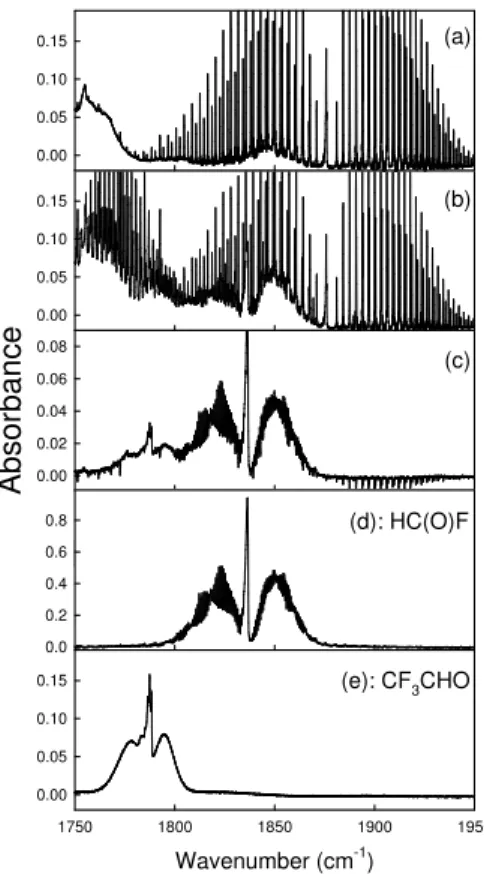 Fig. 1. Infrared spectra acquired before (a) and after (b) UV irradiation of mixtures 34.9 mTorr trans-CF 3 CH = CHF, 82.3 mTorr CH 3 ONO, 19.6 mTorr NO and 126 Torr O 2 in 700 Torr total pressure of N 2 diluent