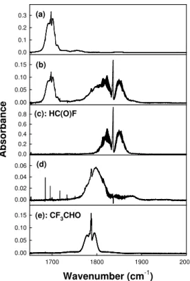Fig. 5. Infrared spectra acquired before (a) and after (b) UV irradiation of 6.6 mTorr trans- trans-CF 3 CH = CHF and 109 mTorr Cl 2 in 700 Torr of air diluent