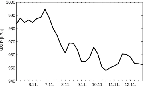 Fig. 4. Minimum sea-level pres-