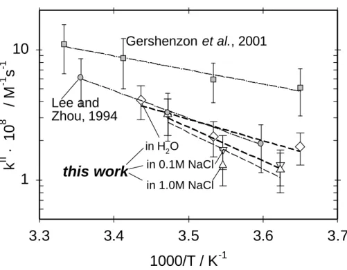 Figure 5. Temperature dependence of the reaction of DMS with ozone in the aqueous phase  observed in the present study (open symbols) in comparison with literature data (filled  symbols) by Lee and Zhou (circles) and Gershenzon et al