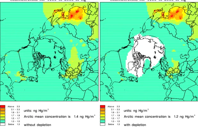 Fig. 3. The concentration of Hg 0 in ng Hg/m 3 ; without the fast oxidation rate causing Arctic mercury depletion (left) and with the fast oxidation rate (right).