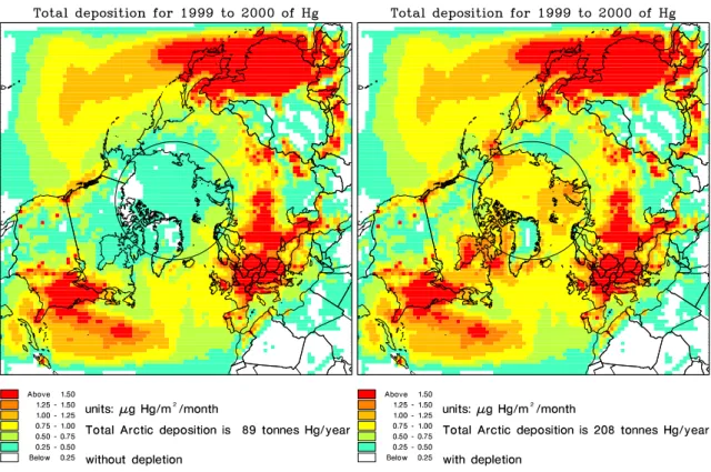 Fig. 5. The total deposition of mercury in µg Hg/m 2 /month; without the fast oxidation rate causing Arctic mercury depletion (left) and with the fast oxidation rate (right).