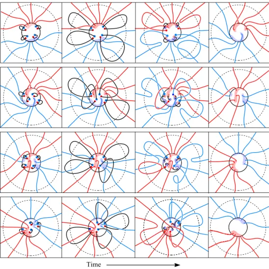 Fig. 1. A sketch of the topological evolution of the solar magnetic field. Black dashed lines show a heliocentric distance past which field lines are considered “open” to the heliosphere