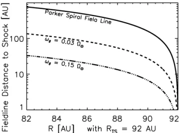 Figure 3 shows that the field lines in FALTS provide very direct connections to the TS