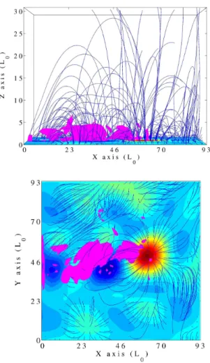 Figure 6 shows the total magnetic energy, in Joules, versus time. It shows that the total magnetic energy increases while the opposite magnetic polarities were moved apart.