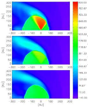 Fig. 2. Radial profiles of the solar wind speed for the equatorial regions in the heliospheric nose (top panel), the poles (middle panel) and the equatorial regions of the tail (bottom panel)