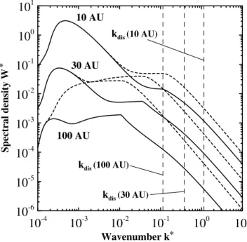 Fig. 1. Differential fluxes of pick-up protons (in the solar wind rest frame) in the high-speed solar wind at different distances from the Sun