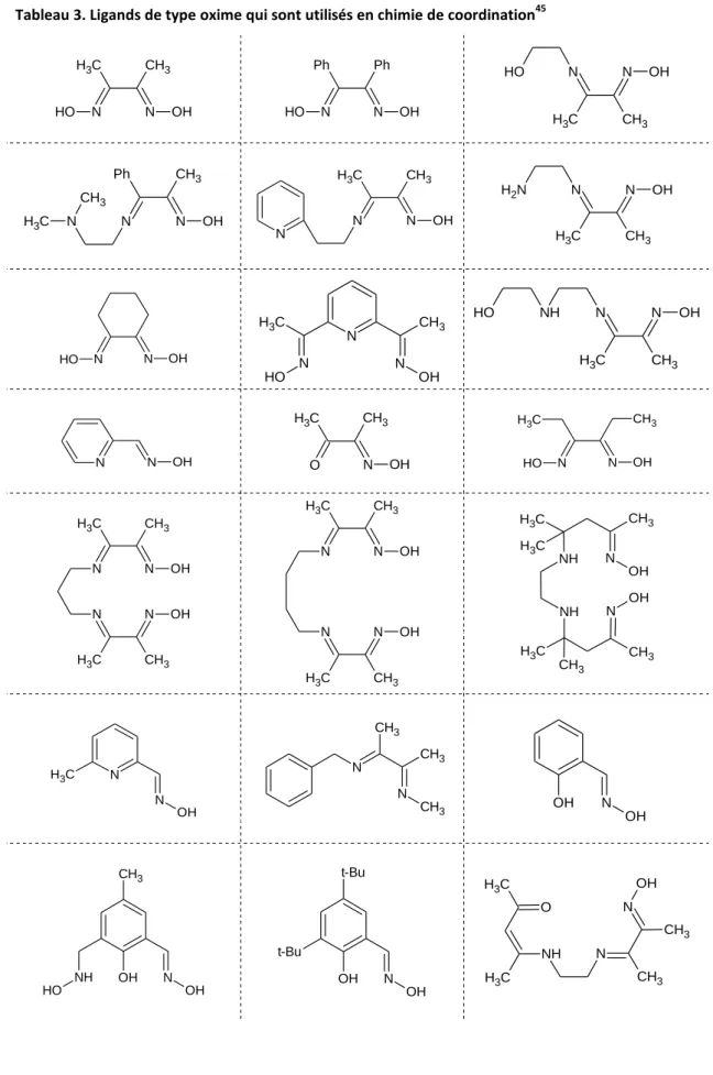 Tableau 3. Ligands de type oxime qui sont utilisés en chimie de coordination 45