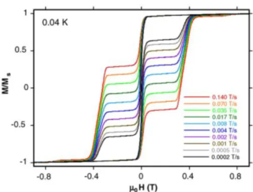 Figure 22. La boucle hystérésis pour le monocristal de 1 ∙ 3 CH 2 Cl 2  à 0.04 K. 