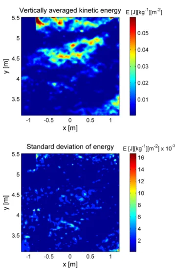 Fig. 6. Instantaneous (horizontal) kinetic energy field and fluctua- fluctua-tions at mid-depth as a function of radius and azimuth during the development of a convectively driven flow with a flat bottom in the Grenoble experiment (Read et al., 2004).