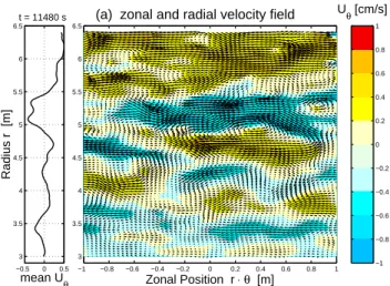 Fig. 4. Schematic cross-section of the experimental rig used for the Grenoble experiment to demonstrate anisotropic zonation.