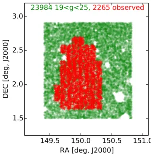Fig. 1. Location on the sky of the galaxies observed with the VLT in this paper (red crosses)