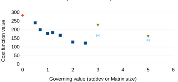 Figure 60: Effect of the raw images filtering. The filter was applied to both the initial and the deformed images