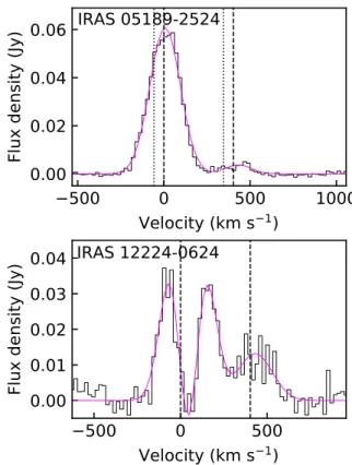 Fig. B.1. Spectral fits to the HCO + and HCN-vib J = 4–3 lines in the two galaxies IRAS 05189-2524 and IRAS 12224-0624
