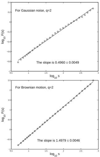 Fig. 2. The hourly magnetic field data for the year 2000 at station NCK.