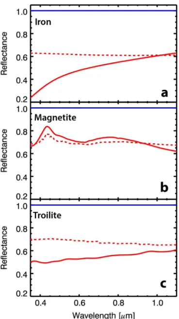 Figure 1. Spectral models of quartz ( black line ) and quartz with 0.01 wt% ( a ) iron, ( b ) magnetite, and ( c ) troilite