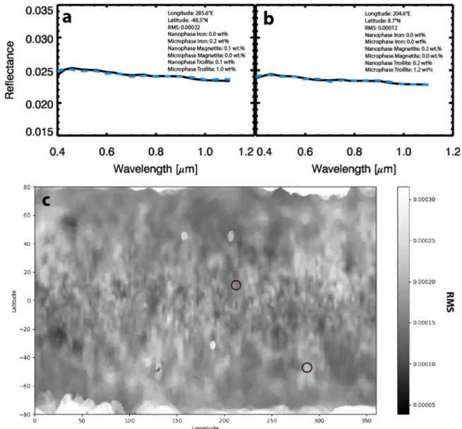 Figure 2. Panels ( a ) and ( b ) show examples of two model spectra ( blue dashed lines ) ﬁ tting OVIRS spectra ( black solid lines ) , with their locations shown by the black circles in the rms map in panel ( c ) 