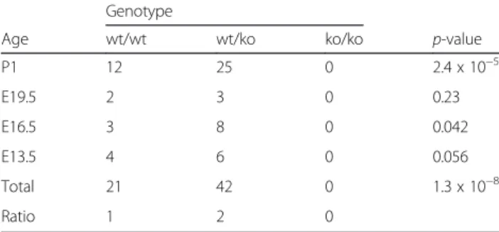 Figure S1 for sequences of the corresponding MLPA probe oligonucleotides). Six reference probes targeting physically distinct genomic regions were derived from previously established probesets ([31, 32], unpublished).