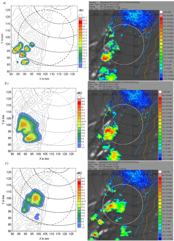 Fig. 3.8 – Comparaison entre les réflectivités radar modélisées avec DESCAM (gauche) et observées (droite) à l’aide du radar Poldirad à différents pas de temps