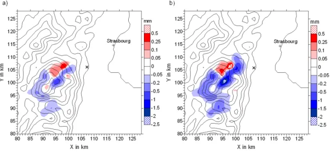 Fig. 3.16 – Différence des cumuls de pluie au sol entre le cas de référence et le cas « 50%