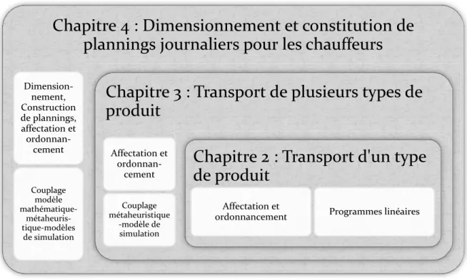 Figure 12 : Démarche suivie 